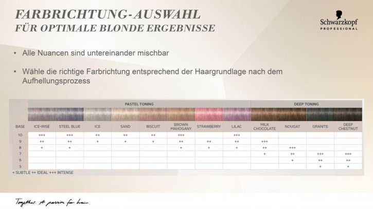 Schwarzkopf BLONDME Farbe TONER Pastel Toning Brown Mahogany  Pastel Toning Brown Mahogany  60 ml